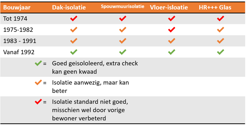 isoleren-woning.png